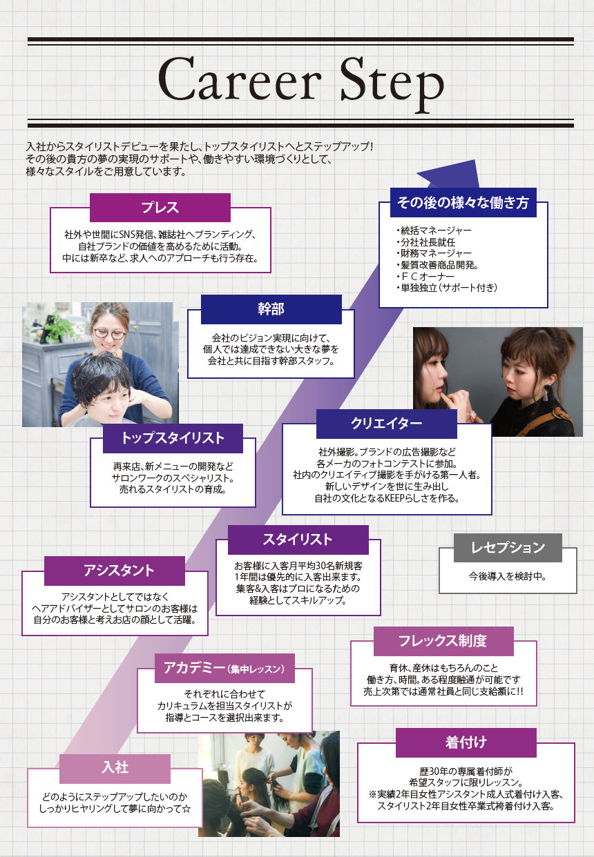 尾山台美容室求人