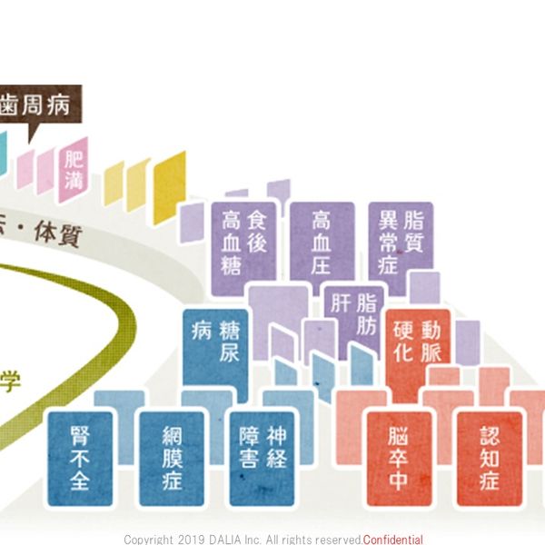 歯医者さんがオススメする歯磨き剤でインフルエンザウイルスを99.89%除菌！