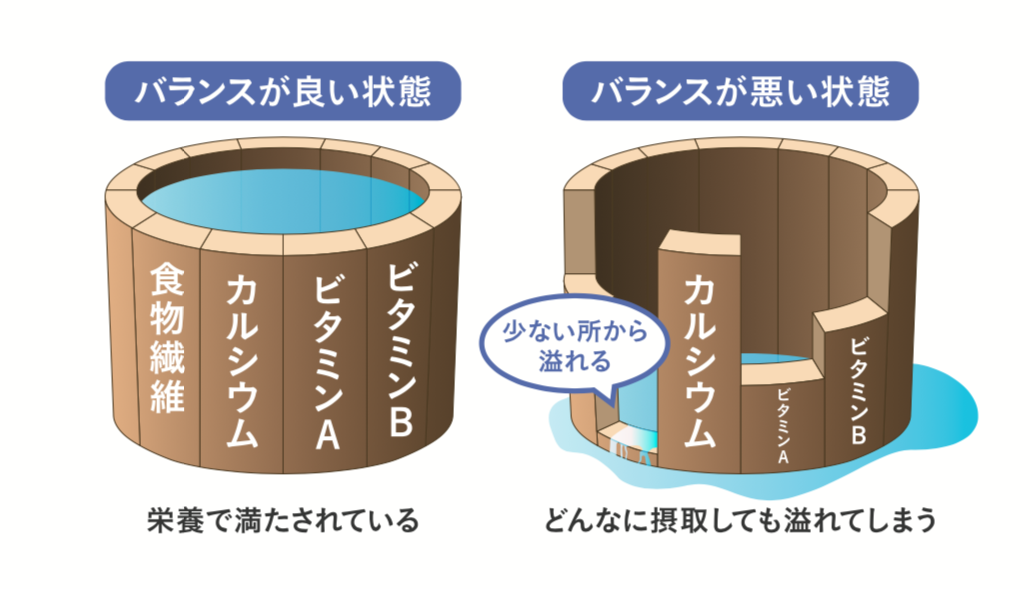 タル理論