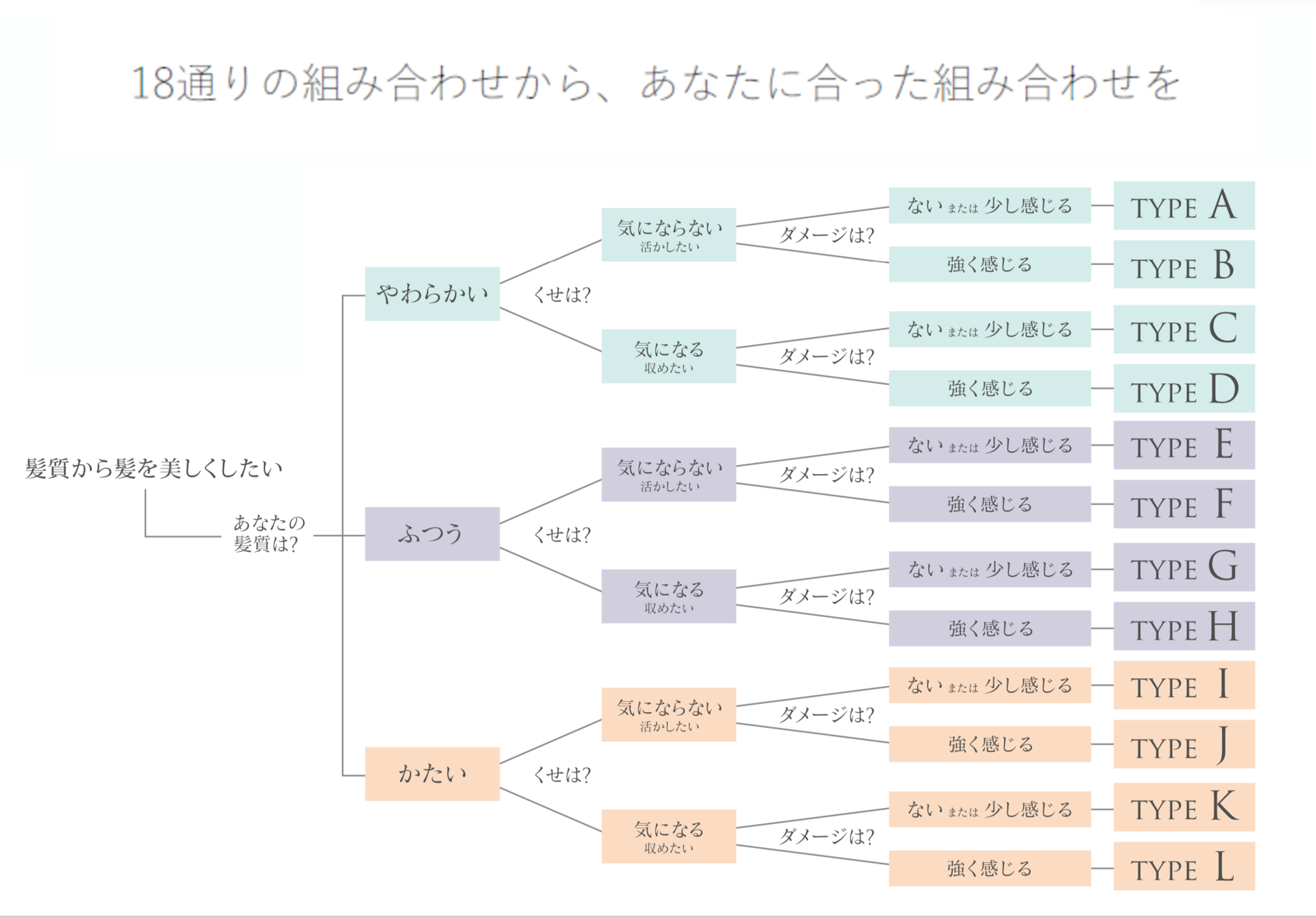 カウンセリング